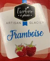 Jumlah gula yang masuk Framboise