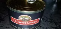 Jumlah gula yang masuk Gésiers de canard  confit