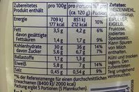 Suhkru kogus sees Pfannkuchen Fertigmischung