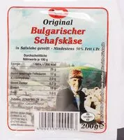 Zucker und Nährstoffe drin Muller moers gmbh