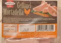 चीनी की मात्रा Geflügel Mortadella
