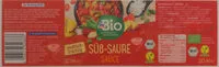 入っている砂糖の量 Süß-saure Sauce