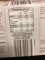 Zucker und Nährstoffe drin Coolback diet gmbh