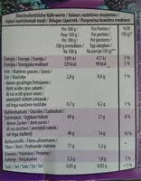 Sugar and nutrients in Happy harvest