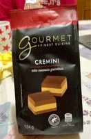 Jumlah gula yang masuk Cremino