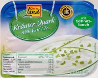 Количество сахара в Kräuter-Quark 40% Fett i. Tr.