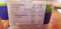Jumlah gula yang masuk Frischkäse