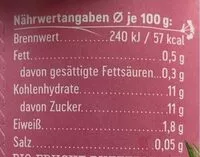 İçindeki şeker miktarı Butter Milch Drink