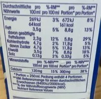Cantidad de azúcar en H Vollmilch