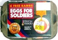 中的糖分和营养成分 Eggs for soldiers