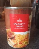 Jumlah gula yang masuk Spaghetti loops