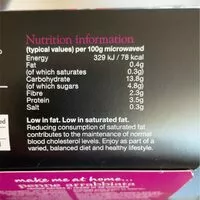入っている砂糖の量 Penne arrabbiata