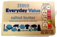 Сахар и питательные вещества в Tesco everyday value