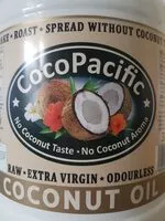 Gula dan nutrisi di dalamnya Coco pacific