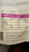 Sugar and nutrients in The good carbon food company ltd