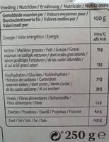 Sugar and nutrients in Les belges