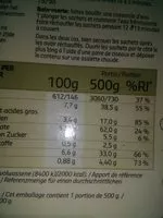 含糖量 Waterzooi de poulet et riz basmati
