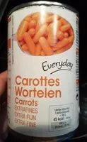 Amount of sugar in Carottes extra fines