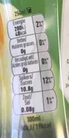 Количество сахара в FuzeTea thé vert mangue & camomille