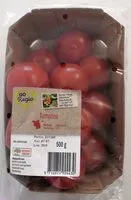 Jumlah gula yang masuk Tomaten