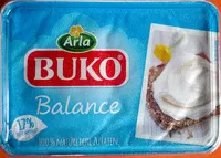 Cantidad de azúcar en Buko - Balance