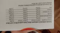 Sugar and nutrients in Mega