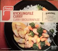 Количество сахара в Findus Dagens Kycklingfilé Curry
