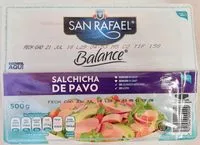 Cantidad de azúcar en San Rafael Balance