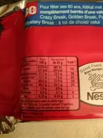Jumlah gula yang masuk Kit Kat