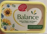 Sucre et nutriments contenus dans Balance