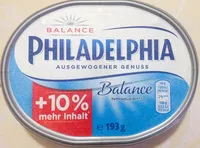 Jumlah gula yang masuk Philadelphia Balance