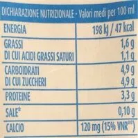 Zuckermenge drin Latte