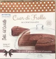 Jumlah gula yang masuk Cuor di frolla