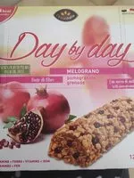 Jumlah gula yang masuk Day by day