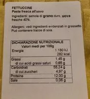 Количество сахара в fettuccine