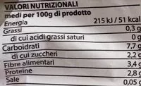Количество сахара в Minestrone