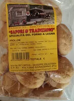 Jumlah gula yang masuk Frollini