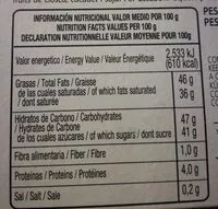 Jumlah gula yang masuk Trufas Clásicas al Cacao