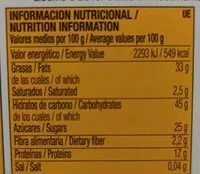 Amount of sugar in Turron de Alicante