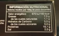 Cantidad de azúcar en Mejillones de las rías gallegas escabeche