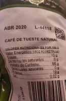 Azúcar y nutrientes en El meridiano