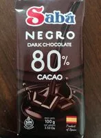 Jumlah gula yang masuk Dark Chocolate