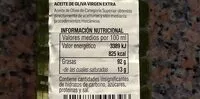 Azúcar y nutrientes en Jaencoop