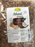 Amount of sugar in Muesli