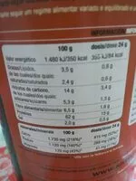 Quantité de sucre dans Siken diet