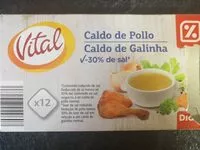 Количество сахара в Pastillas de caldo de pollo