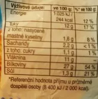 Sugar and nutrients in Penam