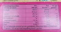 Sugar and nutrients in Chinees tomatensoep