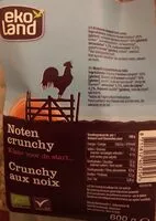 Jumlah gula yang masuk Notencrunchy