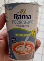 Jumlah gula yang masuk Kochcreme